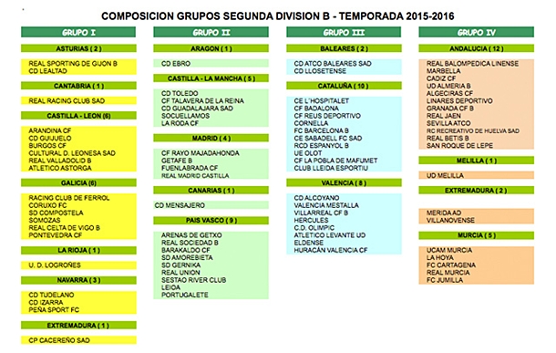 COMPOSICION GRUPOS SEGUNDA B TEMPORADA 15-16