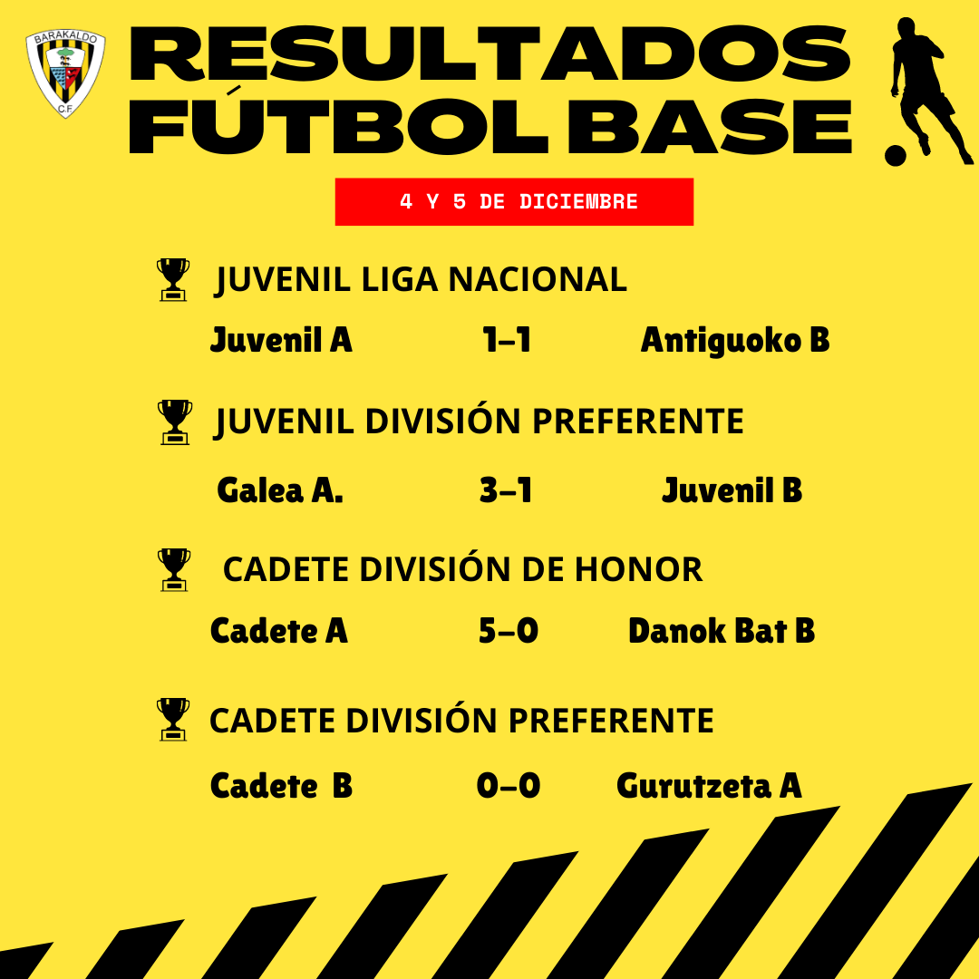 Resultados futbol 3 division