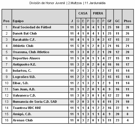juvenil a
