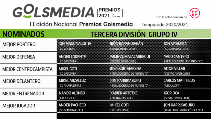NOMIMADOS-TERCERA-DIVISIÓN-GRUPO-IV-705×397