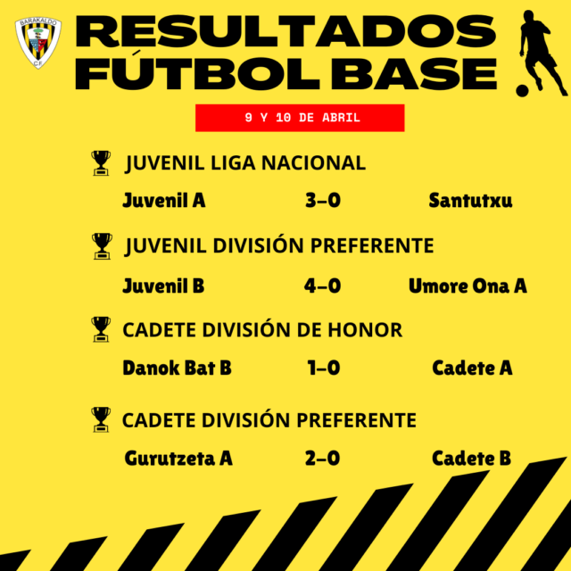 Resultados Base (9)